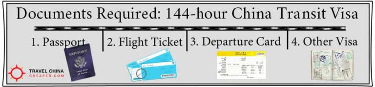 Documents required to apply for the 144-hour China transit visa