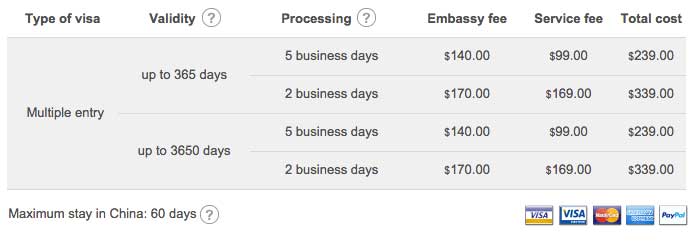 Pricing for VisaHQ